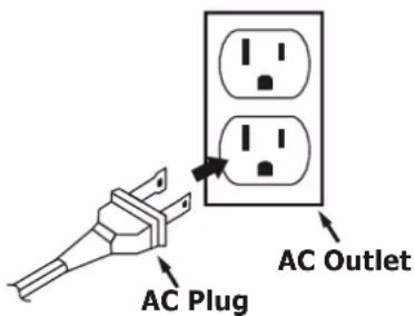 AC Plug AC Outlet