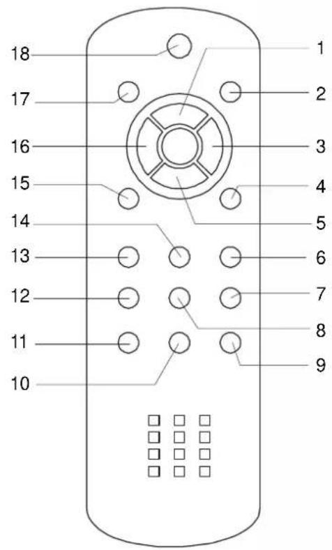 18 17 16 15 14 13 12 11 10 1 2 3 4 5 6 7 8 9