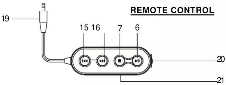 REMOTE CONTROL 19 15 16 7 6 20 21