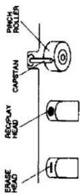 ERASE HEAD RECPLAY HEAD CAPSTAN PINCH ROLLER