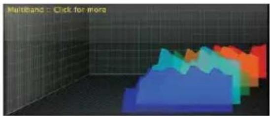 Multiband: Click for more