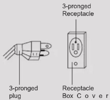 3-pronged plug 3-pronged Receptacle Receptacle Box Cover