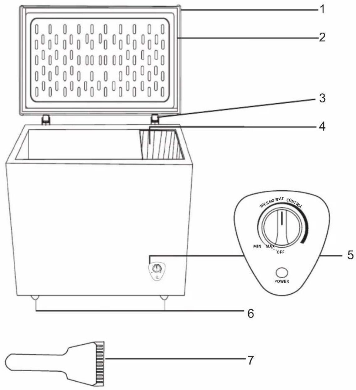 1 2 3 4 5 6 7 POWER THERMO STAT CONTROL MIN MAX OFF