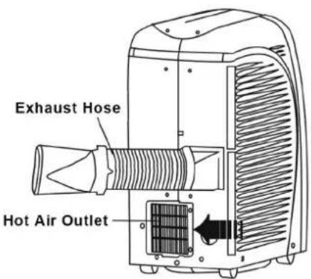 Exhaust Hose Hot Air Outlet