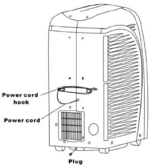 Power cord hook Power cord Plug