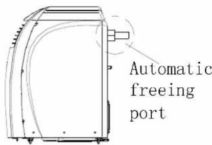 Automatic freeing port