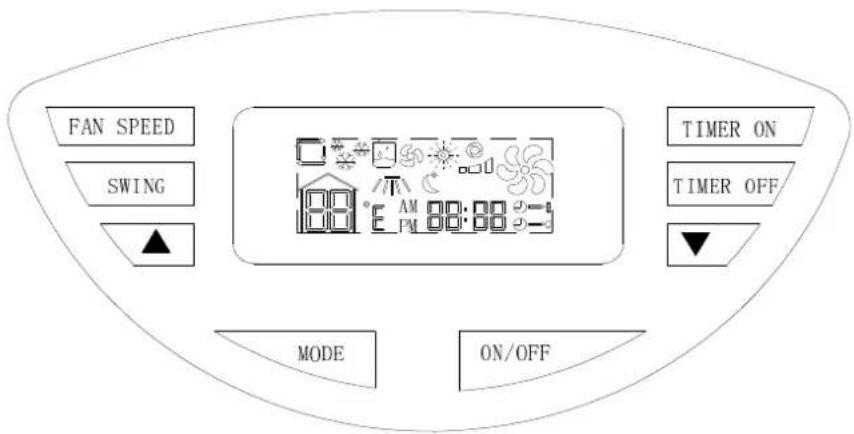 FAN SPEED SWING TIMER ON TIMER OFF MODE ON/OFF