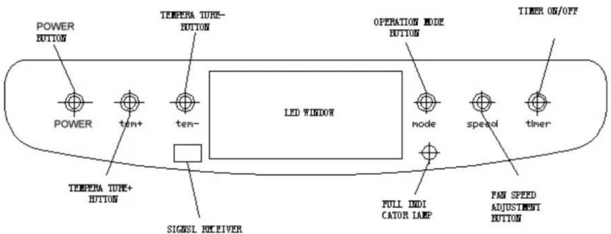 POWER BUTTON TEMPERA TURE- BUTTON TEMPERA TURE+ BUTTON LED WINDOW OPERATION MODE BUTTON POWER tem+ tem- mode speed timer TEMPERA TURE+ BUTTON FULL INDI CATOR LAMP FAN SPEED ADJUSTMENT BUTTON SIGNAL RECEIVER