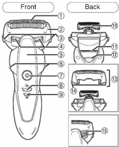 Front ① ② ③ ④ ⑤ ⑥ ⑦ ⑧ ⑨ Back ⑩ ⑪ ⑫ ⑬ ⑭