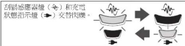 刮擊感應器燈(→)和充電 狀態指示燈(→)交替閃爍。