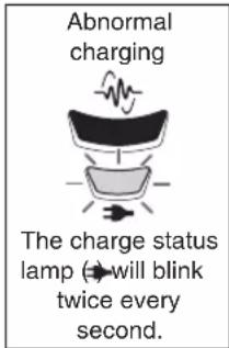 Abnormal charging The charge status lamp (→ will blink twice every second.