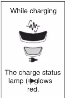 While charging The charge status lamp (→ glows red.