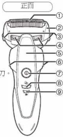 正面 ① ② ③ ④ ⑤ ⑥ ⑦ ⑧ ⑨ 刀。