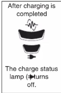 After charging is completed The charge status lamp (→ turns off.