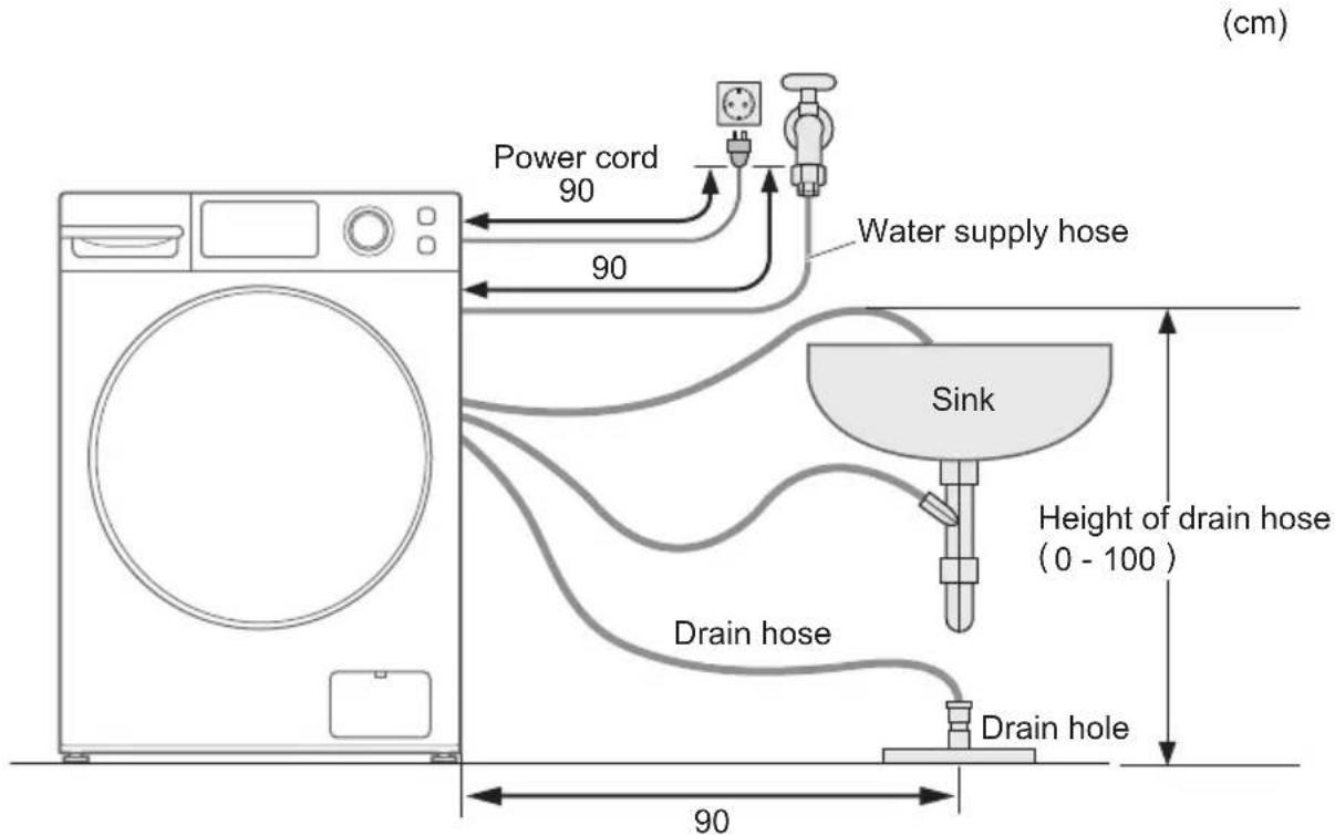 (cm) Power cord 90 90 Water supply hose Sink Drain hose Drain hole Height of drain hose (0 - 100) 90