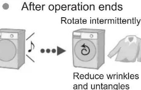 After operation ends Rotate intermittently Reduce wrinkles and untangles