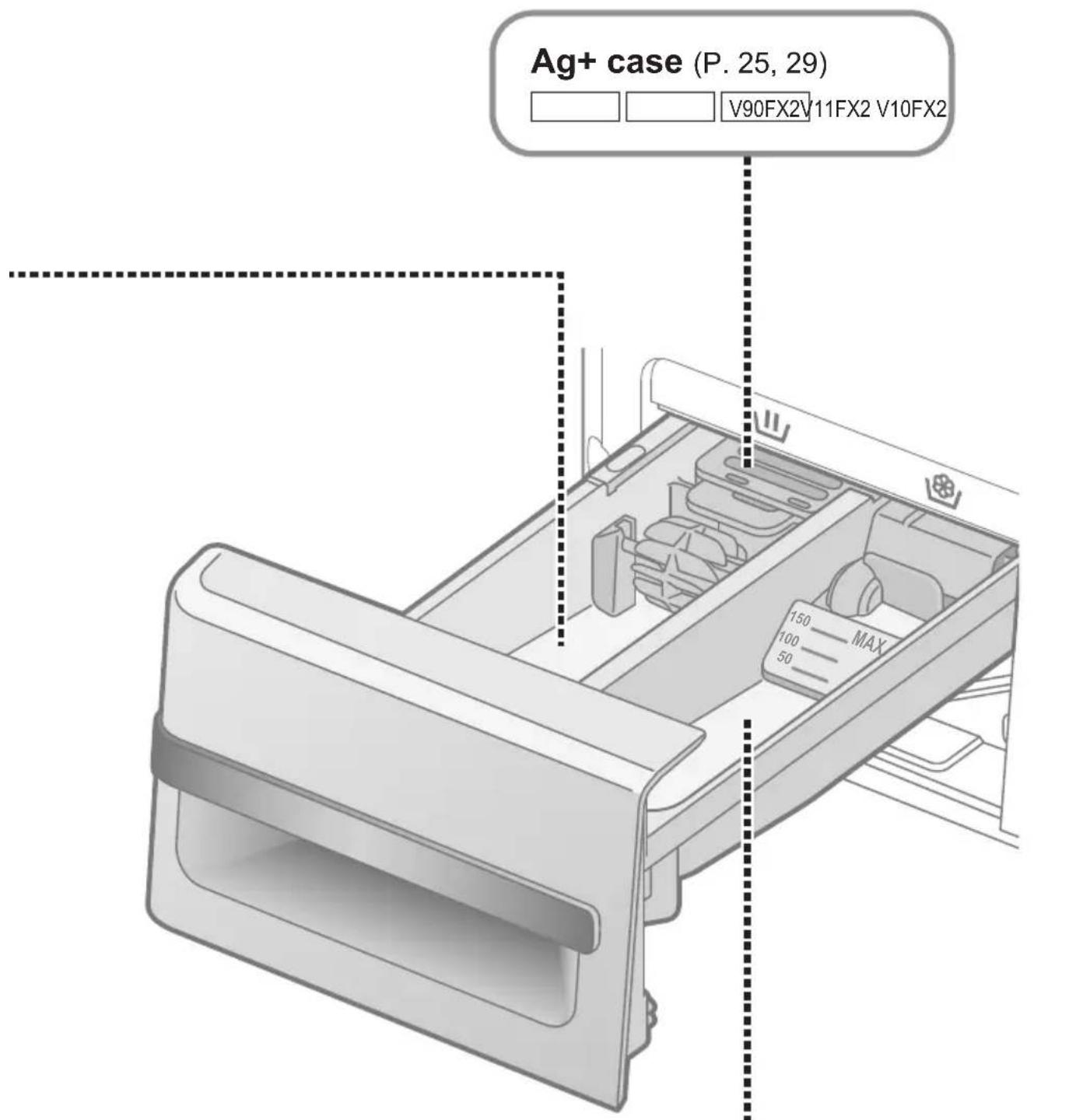 Ag+ case (P. 25, 29) V90FX2V11FX2 V10FX2 150 MAX 100 50