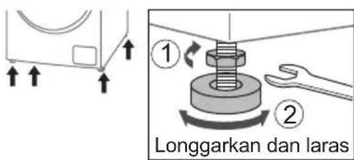 ① ② Longgarkan dan laras
