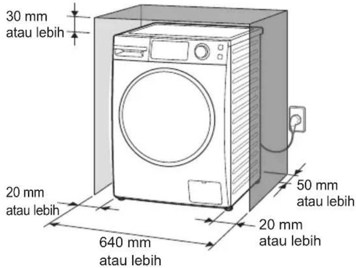 30 mm atau lebih 20 mm atau lebih 640 mm atau lebih 50 mm atau lebih 20 mm atau lebih