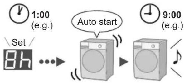 1:00 (e.g.) Set / 8h ...→ Auto start 9:00 (e.g.)