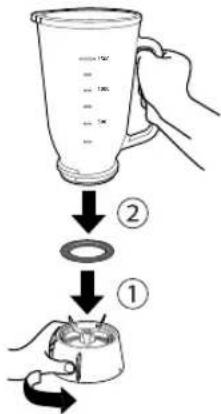 Diagram showing a blender being opened into a cup, with steps labeled ① and ② indicating the process.