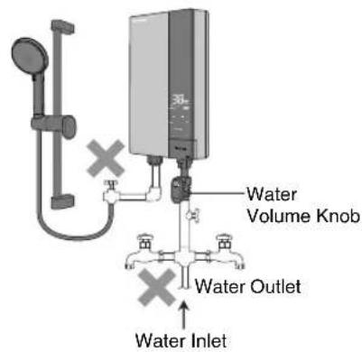 Water Volume Knob Water Outlet Water Inlet