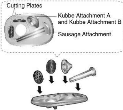 Cutting Plates Kubbe Attachment A and Kubbe Attachment B Sausage Attachment