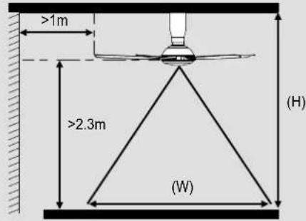 >1m >2.3m (W) (H)