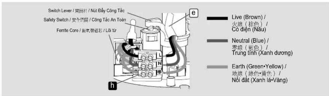 Switch Lever / 開開杆 / Nút Đầy Công Tắc Safety Switch / 安全開關 / Công Tắc An Toàn Ferrite Core / 鍼氣發磁芯 / Lõi tử e Live (Brown) / 火線 (棕色) / Cô điện (Nâu) Neutral (Blue) / 零線 (藍色) / Trung tinh (Xanh dương) Earth (Green•Yellow) / 地線 (綠色•黃色) / Nói đất (Xanh lá•Vàng) h