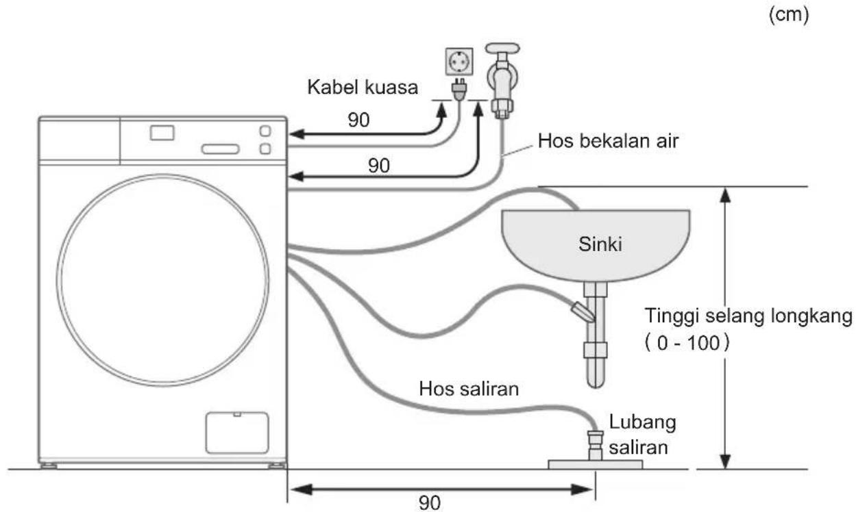 (cm) Kabel kuasa 90 90 Hos bekalan air Sinki Tinggi selang longkang ( 0 - 100 ) Hos saliran Lubang saliran 90