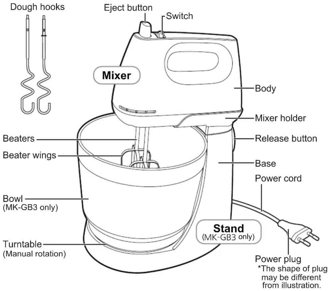Dough hooks Eject button Switch Mixer Body Mixer holder Beaters Release button Beater wings Base Power cord Bowl (MK-GB3 only) Stand (MK-GB3 only) Turntable (Manual rotation) Power plug *The shape of plug may be different from illustration.