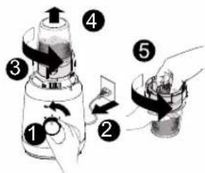 Diagram illustrating a step-by-step procedure for handling a bottle, labeled with numbered steps 1 to 5.