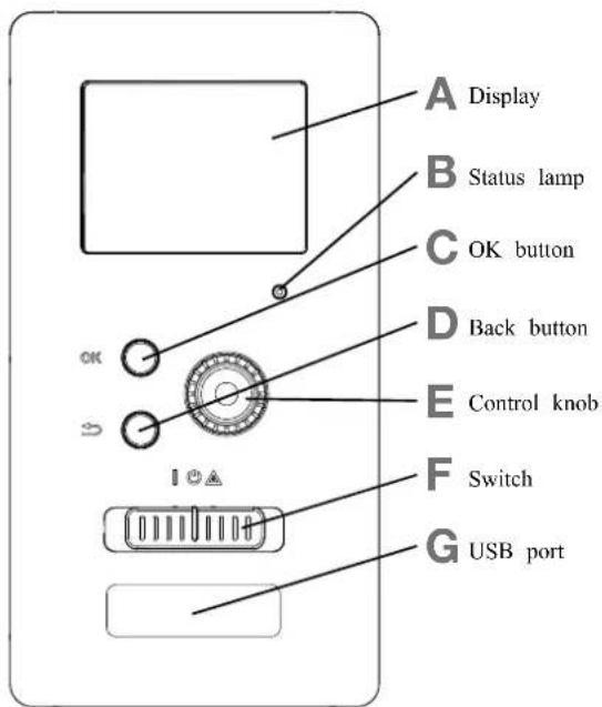 A Display B Status lamp C OK button D Back button E Control knob F Switch G USB port