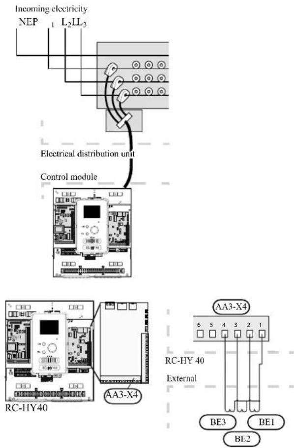 Incoming electricity NEP 1 L2LL3 Electrical distribution unit Control module RC-HY40 AA3-X4 AA3-X4 RC-HY 40 External BE3 BE1 BL2