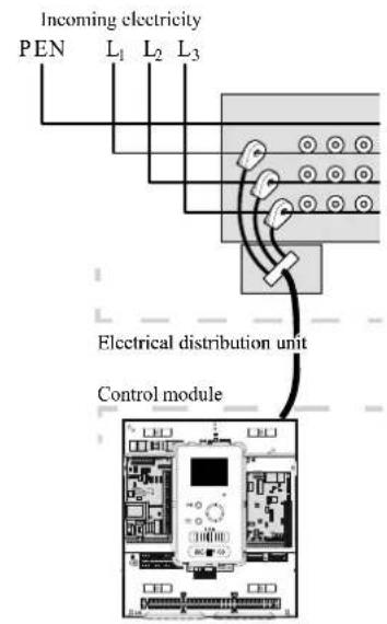 Incoming electricity PEN L1 L2 L3 Electrical distribution unit Control module