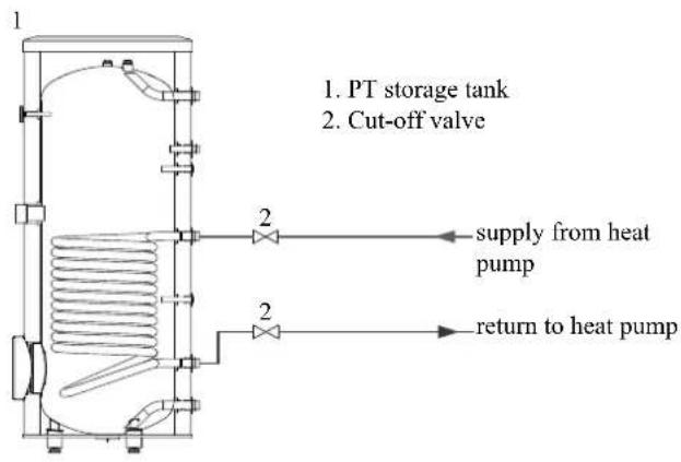 1. PT storage tank 2. Cut-off valve 2 supply from heat pump 2 return to heat pump