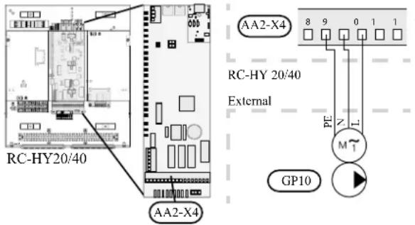 RC-HY20/40 AA2-X4 AA2-X4 RC-HY 20/40 External PE M GP10
