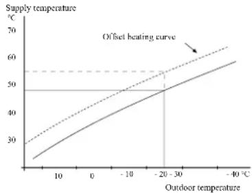 MITSUBISHI HMK100 - Curve offset - 1