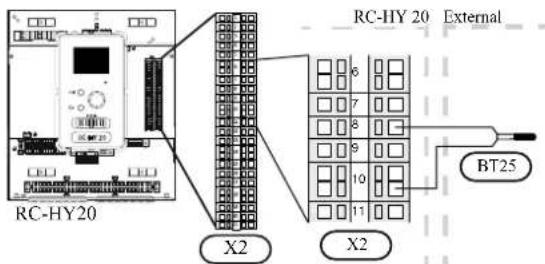 RC-HY 20 RC-HY 20 External X2 X2 BT25