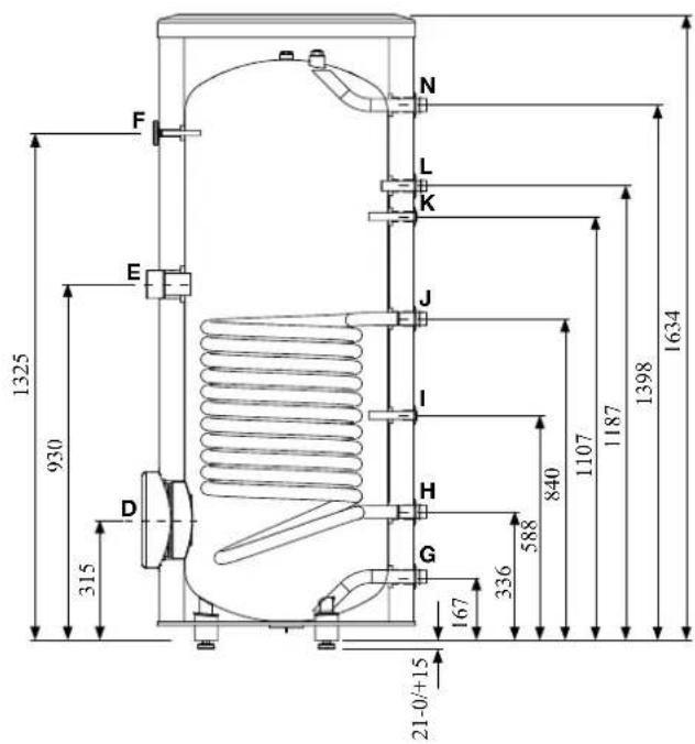 1325 930 315 D E F N L K J I H G 167 336 840 588 1107 1187 1398 1634 21-0/+15