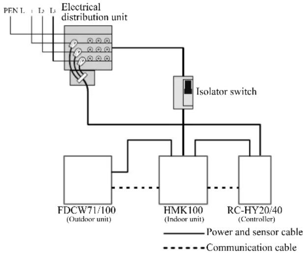 MITSUBISHI HMK100 - Principle diagram, electrical installation - 2