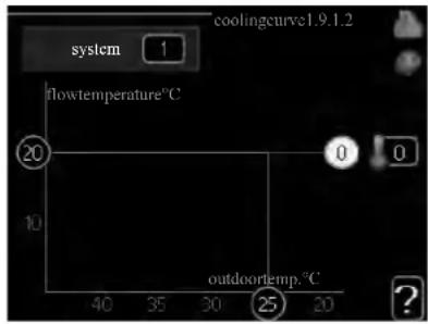 system 1 coolingcurve1.9.1.2 flowtemperature°C 20 10 outdoortemp.°C 40 35 30 20 0 0 25
