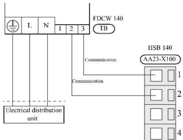 FDCW 140 TB L N 1 2 3 Communication HSB 140 AA23-X100 1 2 3 4 Electrical distribution unit