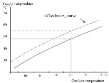 MITSUBISHI HMK100 - Curve offset - 1