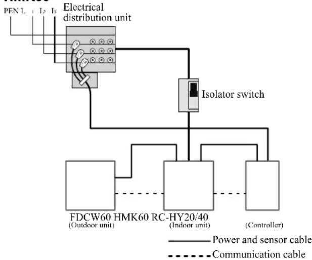 MITSUBISHI HMK100 - Principle diagram, electrical installation - 2