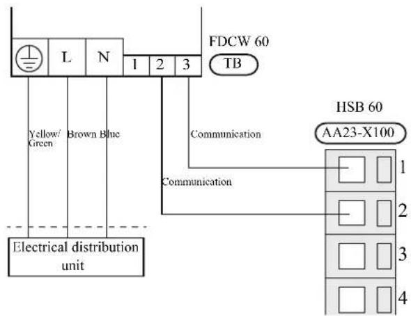FDCW 60 TB Yellow/ Green Brown Blue Electrical distribution unit Communication HSB 60 AA23-X100 1 2 3 4