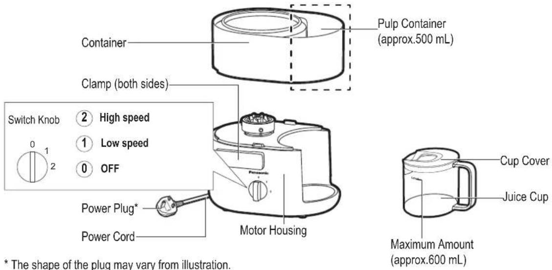 Container Pulp Container (approx.500 mL) Clamp (both sides) Switch Knob ② High speed 1 Low speed ① OFF Power Plug* Power Cord Motor Housing Cup Cover Juice Cup Maximum Amount (approx.600 mL) * The shape of the plug may vary from illustration.