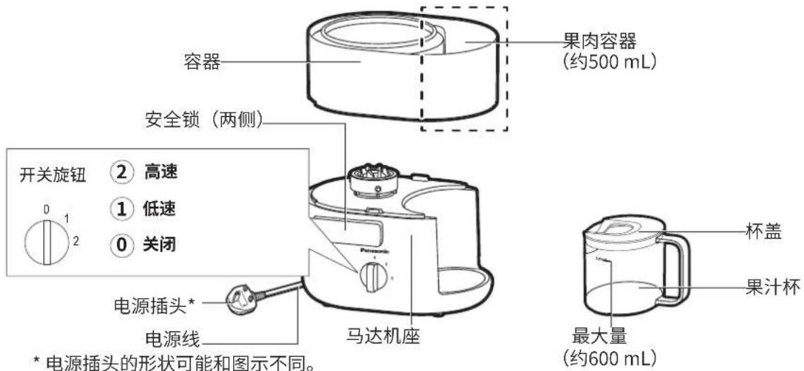 容器 果肉容器 (约500 mL) 安全锁(两侧) 开关旋钮 ② 高速 ① 低速 ① 关闭 电源插头* 电源线 *电源插头的形状可能和图示不同。 马达机座 杯盖 果汁杯 最大量 (约600 mL)