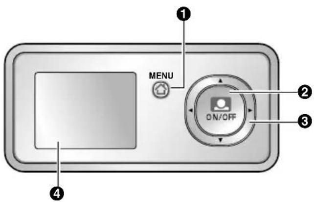 MENU ON/OFF
