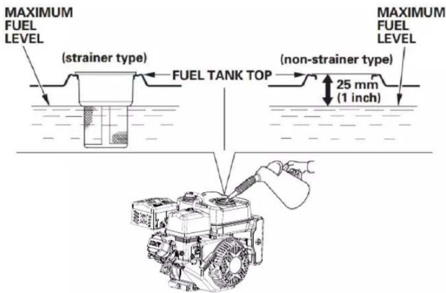 MAXIMUM FUEL LEVEL (strainer type) FUEL TANK TOP (non-strainer type) 25 mm (1 inch) MAXIMUM FUEL LEVEL